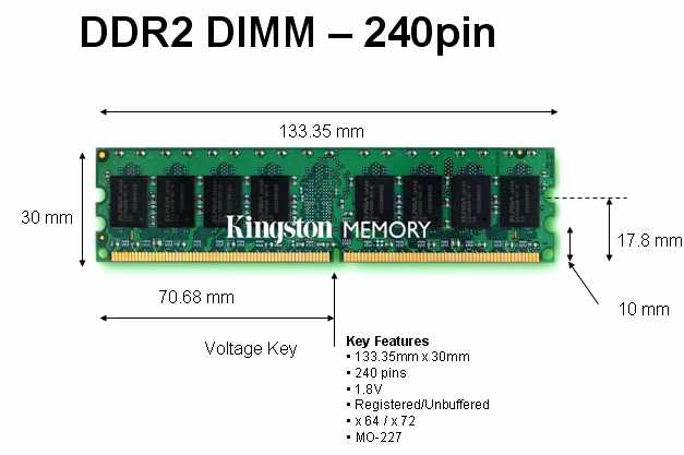 Common DIMM Memory Form Factors